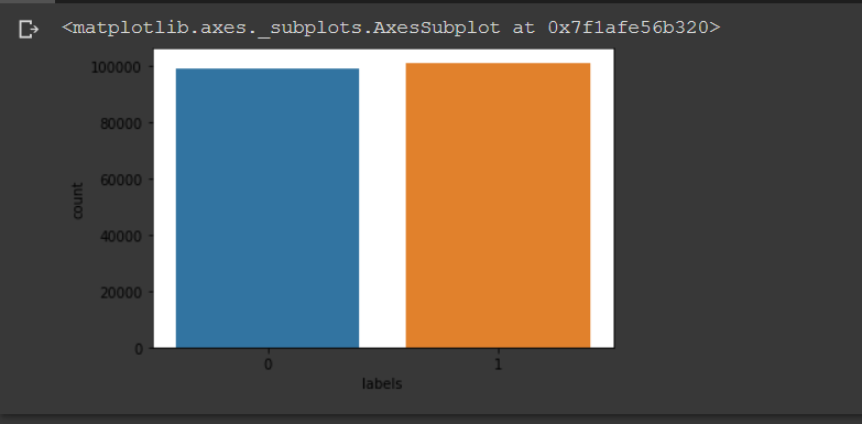 Sentiment Analysis: Plot data 