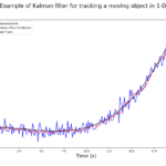 Kalman Filter Object Tracking