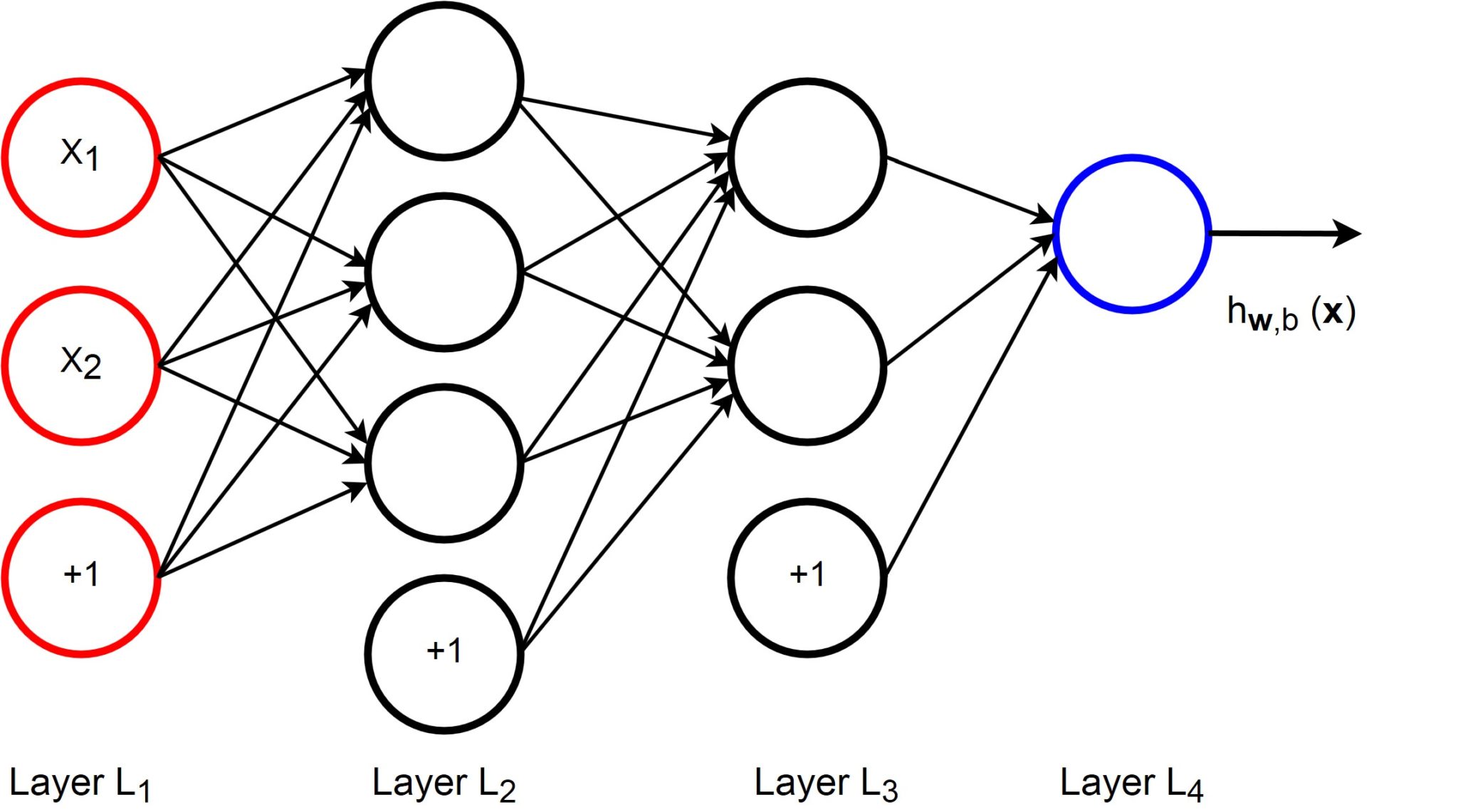 Introduction To Artiﬁcial Neural Networks (ANNs) - Machine Learning Space