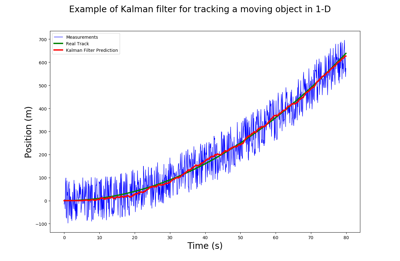 Extended complex kalman filter matlab