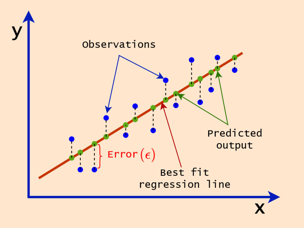 Linear Regression Gradient Descent