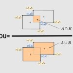 Tutorial Intersection over Union (IOU)