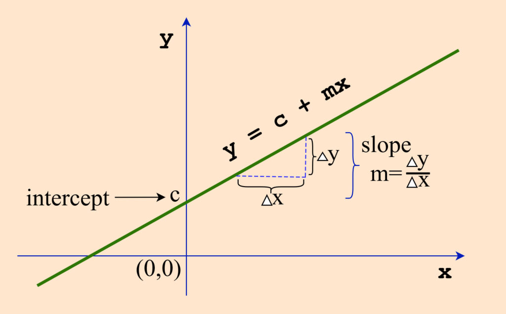 Python Gradient Descent