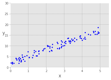 Guide to Gradient Descent Algorithm: A Comprehensive implementation in  Python - Machine Learning Space