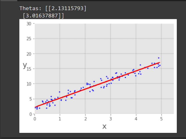 Guide to Gradient Descent Algorithm: A Comprehensive implementation in  Python - Machine Learning Space