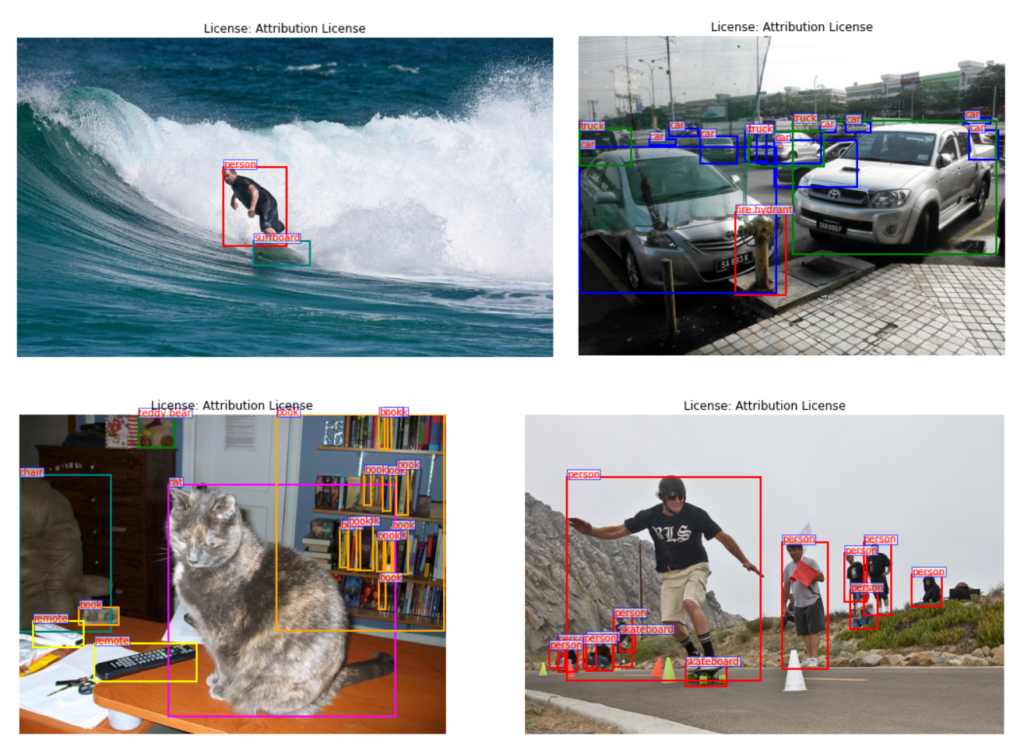 Draw bounding boxes on COCO images