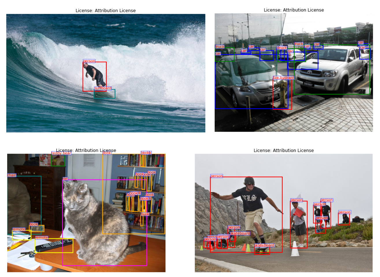 COCO Dataset: A Step-by-Step Guide to Loading and Visualizing