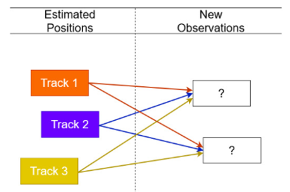 Case 1 in Multi-Object Tracking