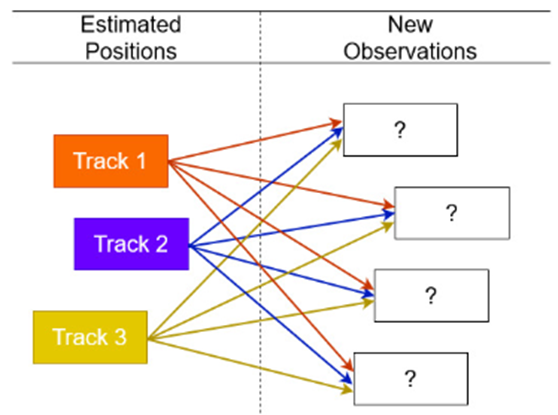Case 3 in Multi-Object Tracking